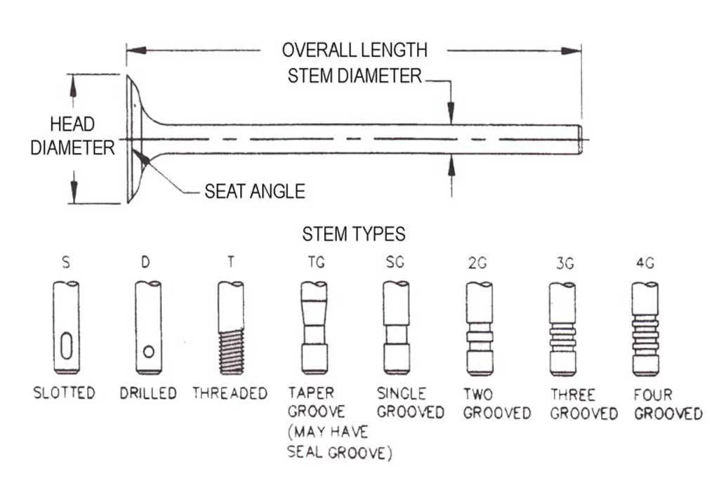 10-917+3 | QualCast Valve